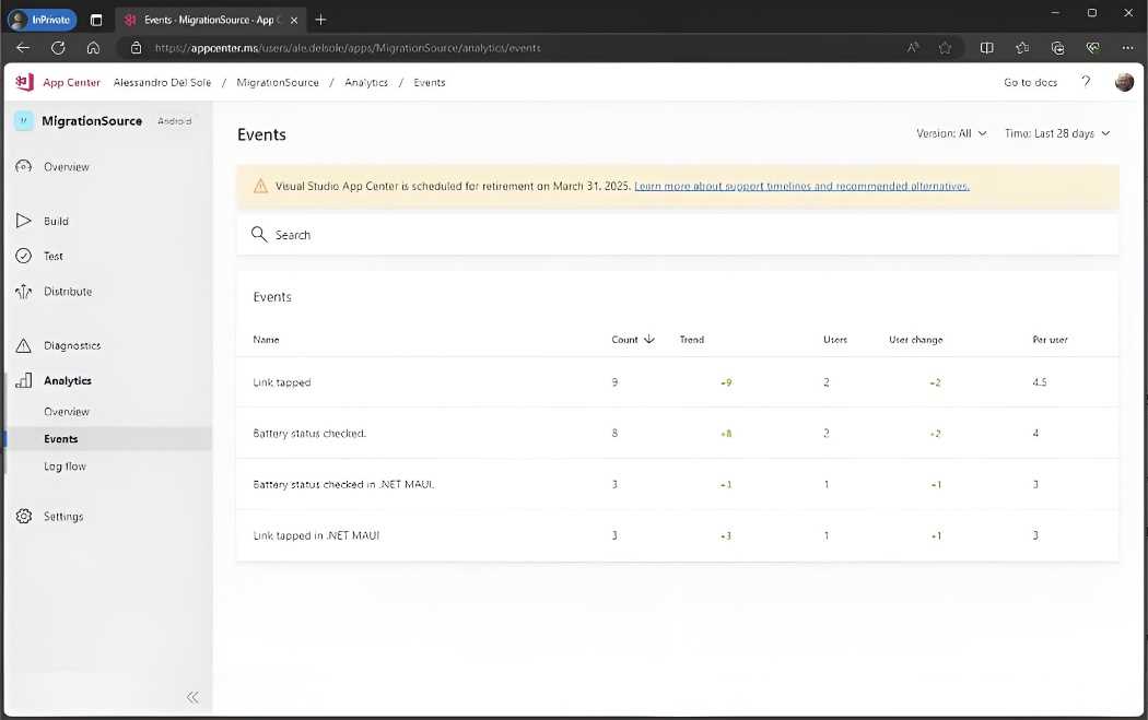 Analytics have been extended with events from the .NET MAUI project