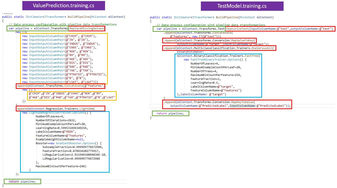 ValuePredictionModel.training.cs vs. TestModel.training.cs