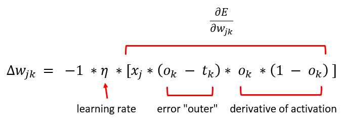 The Hidden-to-Output Weights Update Equation