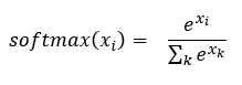 The Softmax Function