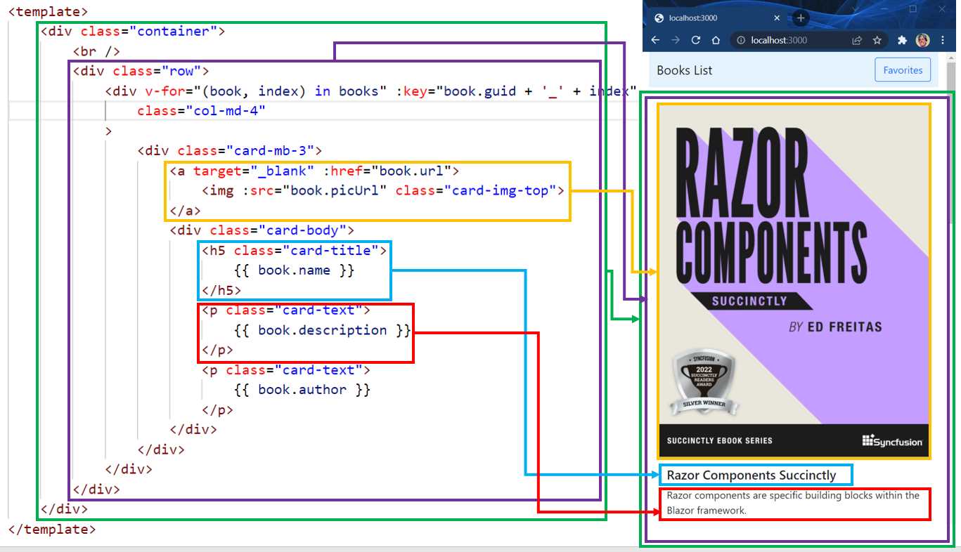 Books Code and UI Relationship