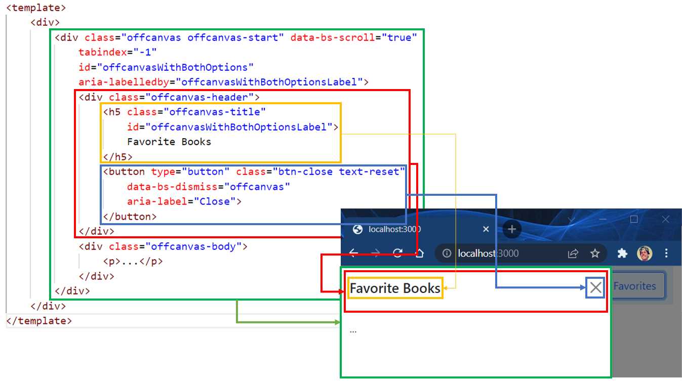 FavList Code and UI Relationship