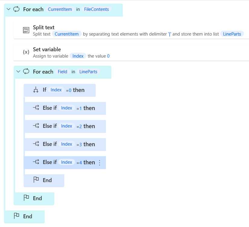 The Updated Flow (Outer-Level Conditions)—Partial View