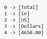 Total Line Split