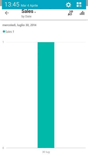 Power BI Android App