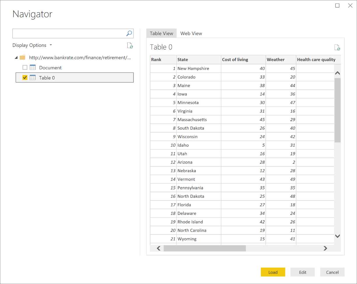 Power BI Desktop—Get Data, Navigator