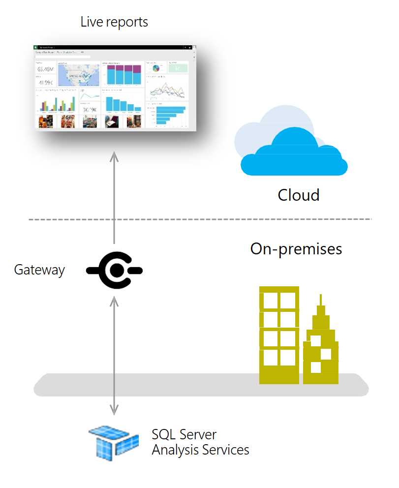 Power BI Gateway rule