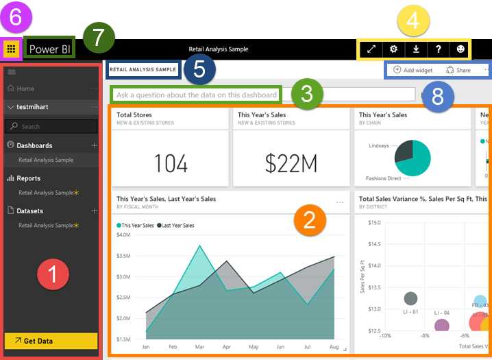 Power BI Service