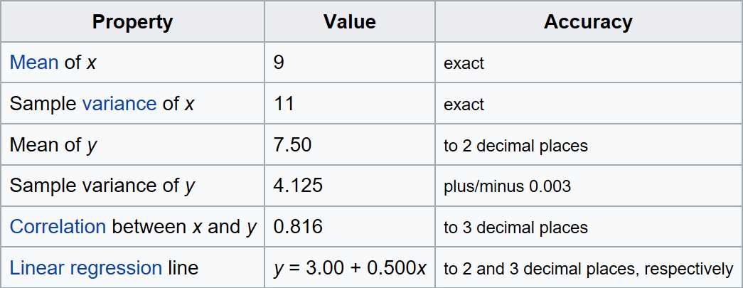 Used Property (source