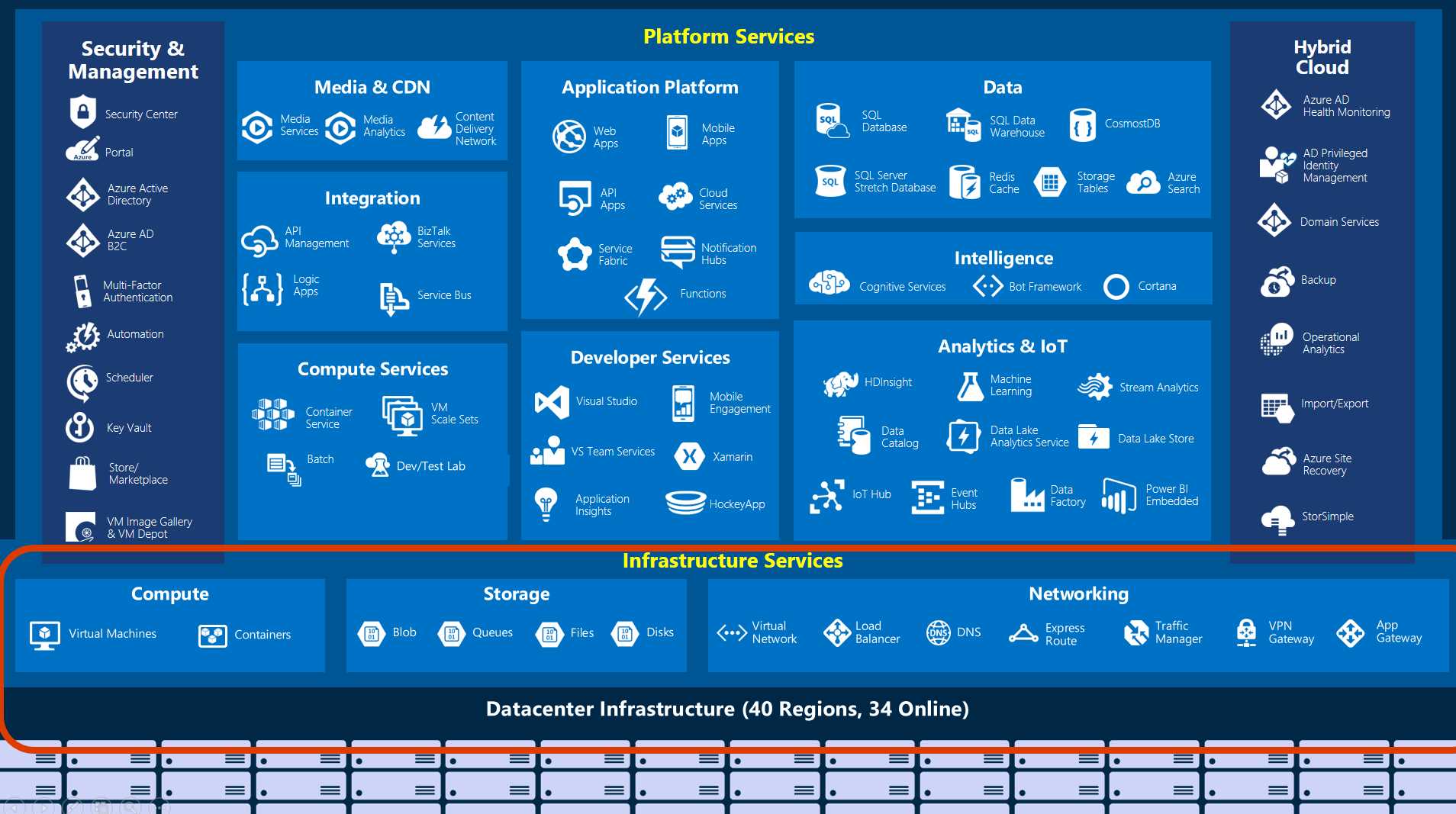 A complex slide with a highlighted subset