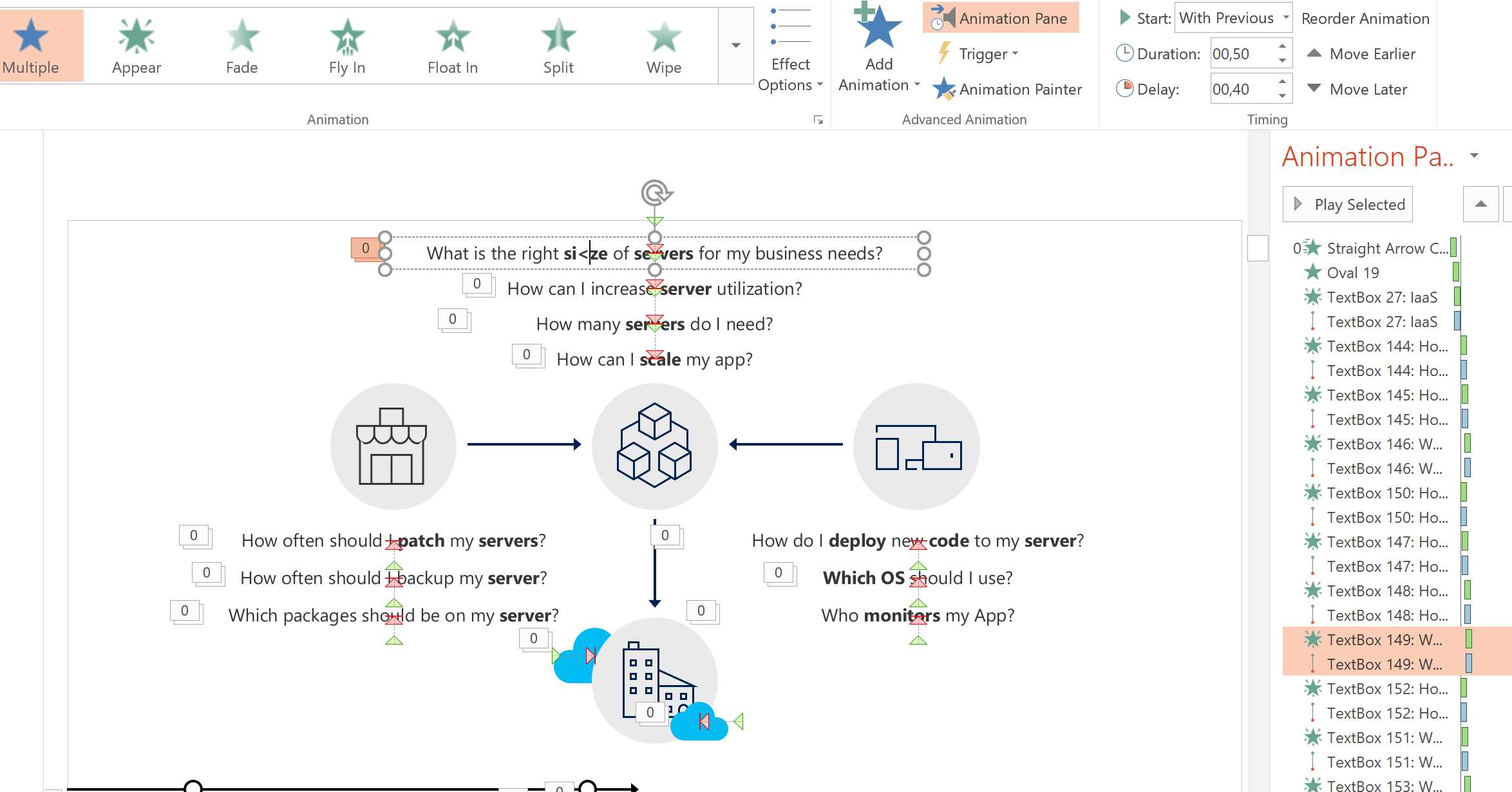 An animated slide with many moving objects