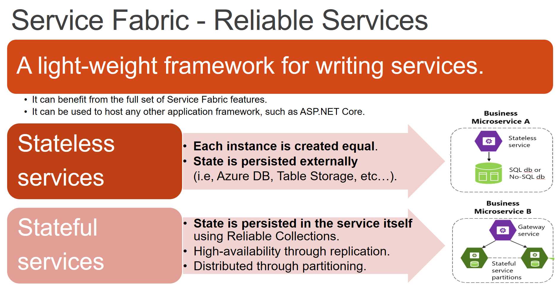 Clear definition, clear separation between stateless and stateful
