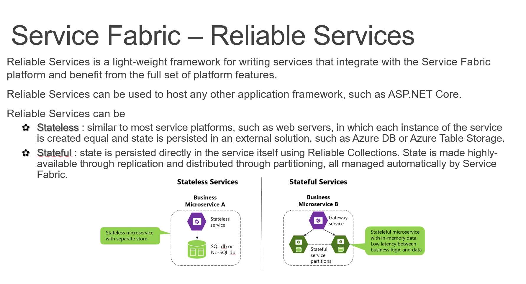 Too much text, no clear separation, no clear value