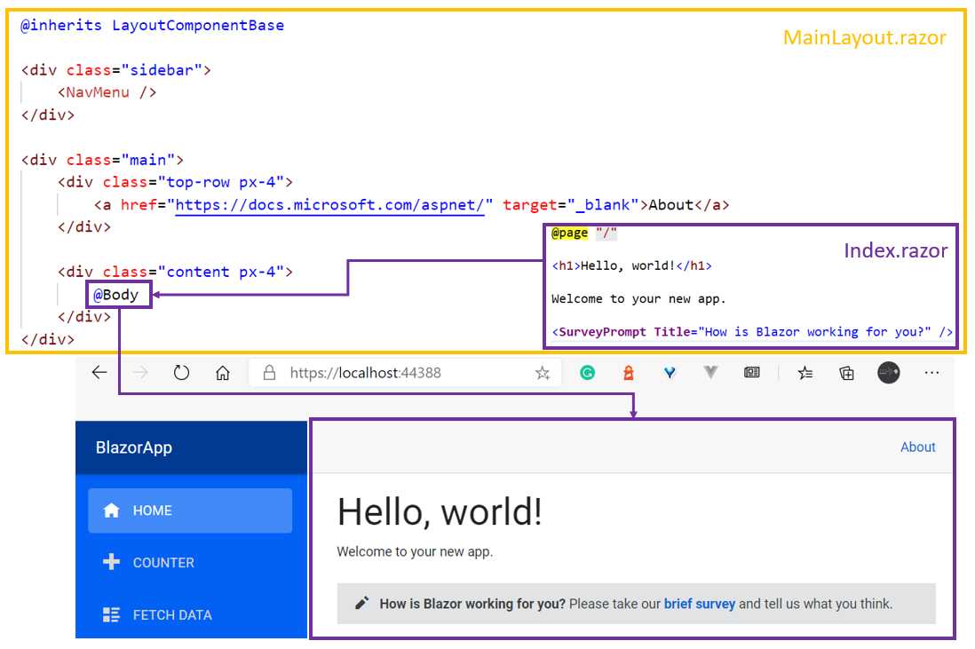 How a Page Is Injected into MainLayout.razor
