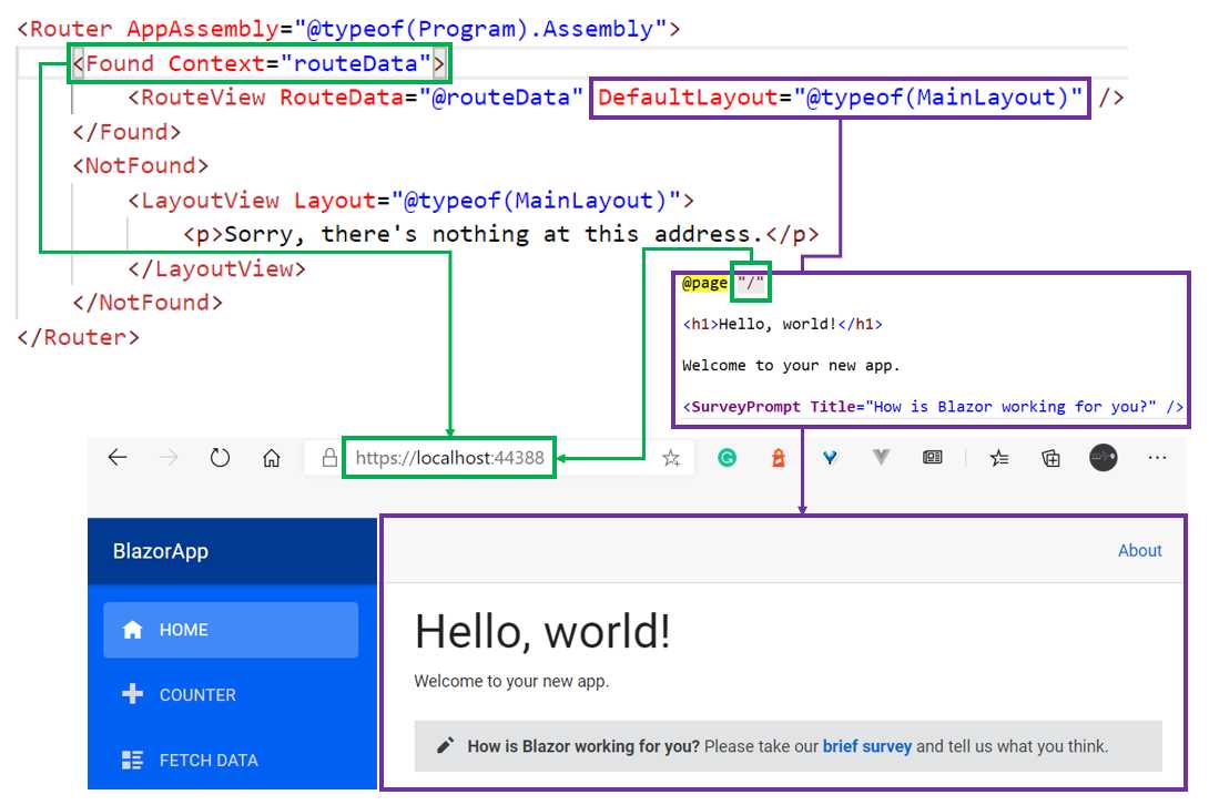 How the Router Component Renders a Page (Accessing the Site’s Root Page, Index.razor)