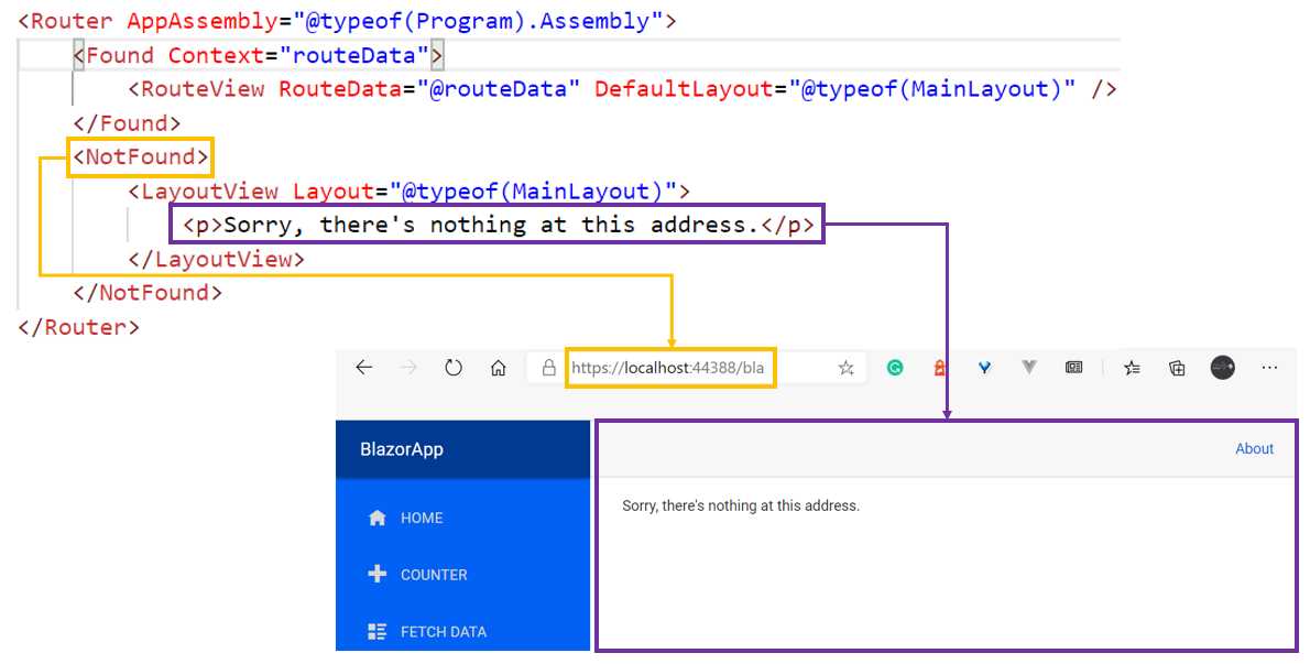 How the Router Component Renders a Page (If a Match Is Not Found)