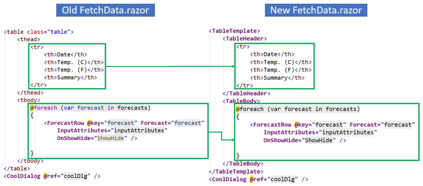 Old and New FetchData.razor Comparison