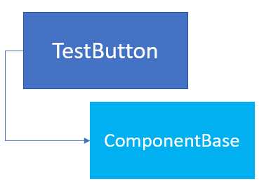 Out-of-the-Box TestButton Component Inheritance