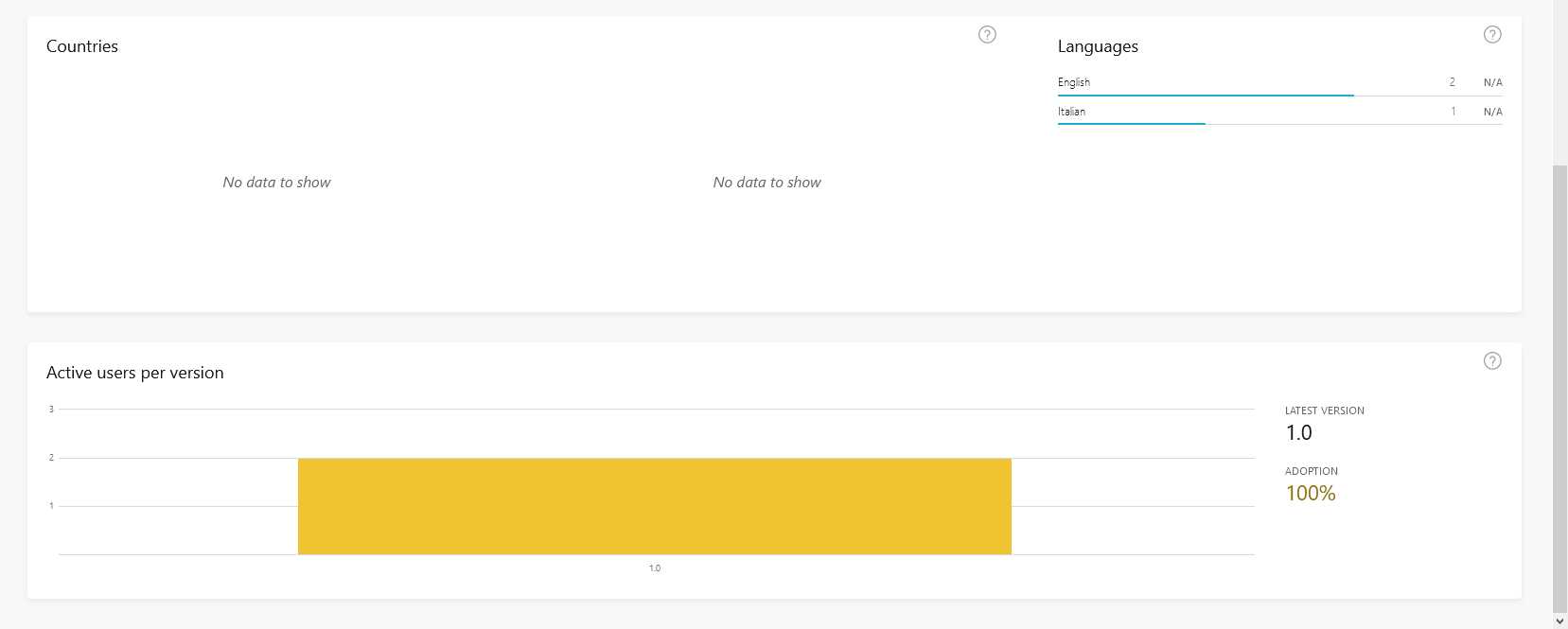 Countries and language information