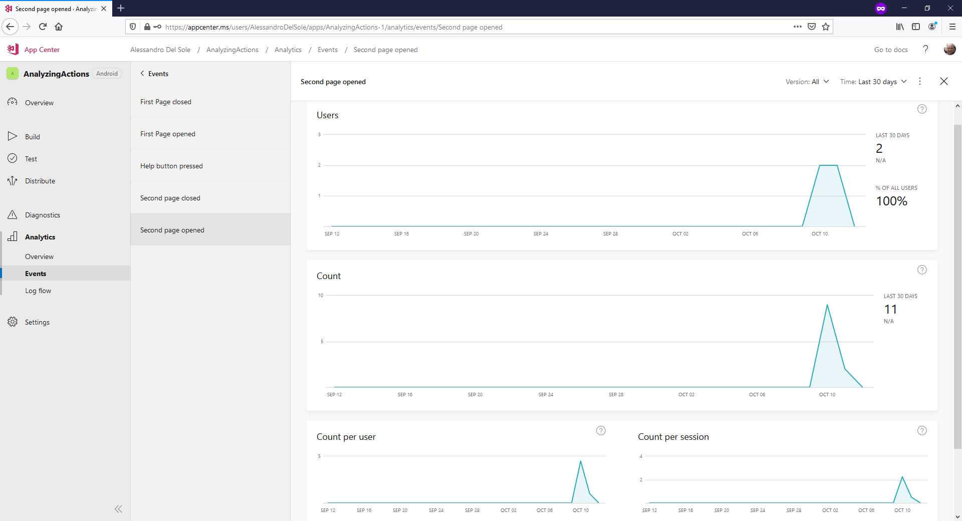 Event details per user