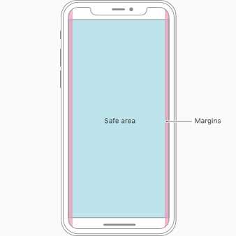 The safe area on iPhone devices. Source