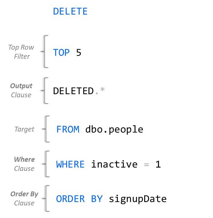 Example DELETE statement