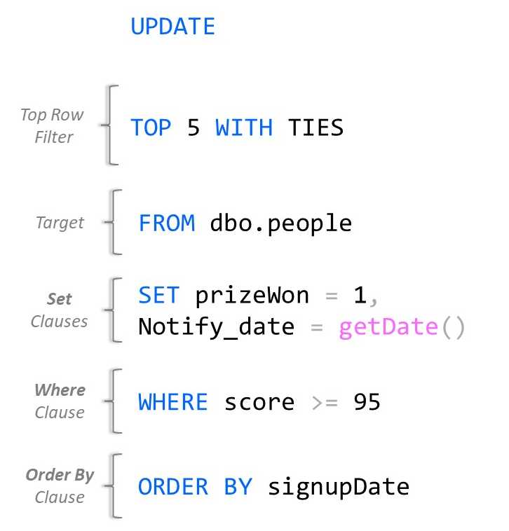 Example UPDATE statement