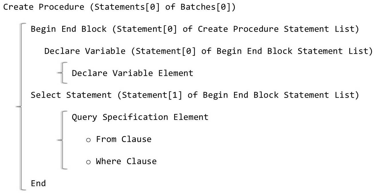 Nested statements