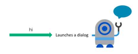 A World without LUIS