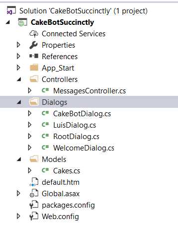 The Bot’s Project Files after Adding LuisDialog