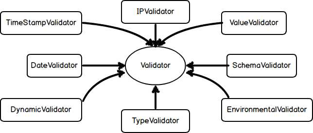 1-server, n-clients scenario