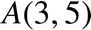 %FontSize=11
%TeXFontSize=11
\documentclass{article}
\pagestyle{empty}
\begin{document}
\[
A(3,5)
\]
\end{document}
