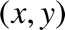 %FontSize=11
%TeXFontSize=11
\documentclass{article}
\pagestyle{empty}
\begin{document}
\[
(x,y)
\]
\end{document}
