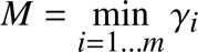 %FontSize=11
%TeXFontSize=11
\documentclass{article}
\pagestyle{empty}
\begin{document}
\[
M = \min_{i=1\dots m} \gamma_i
\]
\end{document}