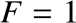 %FontSize=11
%TeXFontSize=11
ontSize=11
%TeXFontSize=11
\documentclass{article}
\pagestyle{empty}
\begin{document}
\[
F = 1  
\]
\end{document}