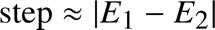 %FontSize=11
%TeXFontSize=11
\documentclass{article}
\pagestyle{empty}
\begin{document}
\[
\text{step} \approx |E_1-E_2|
\]
\end{document}