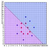 A Gaussian kernel with gamma = 1e-5
