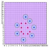 A Gaussian kernel with gamma = 2