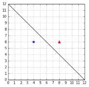 A hyperplane correctly classifying the data