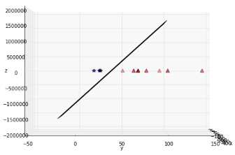 Another view of the data showing the plane from the side