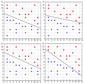 Not all hypotheses have perfect out-of-sample error