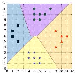 Predictions are made using a voting scheme