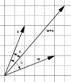 The addition creates a smaller angle