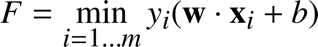 With this formula, when comparing two hyperplanes, we will still select the one for which  is the largest. The added bonus is that in special cases like the ones in Figure 25 and Figure 26, we will always pick the hyperplane that classifies correctly (because  will have a positive value, while its value will be negative for the other hyperplane).