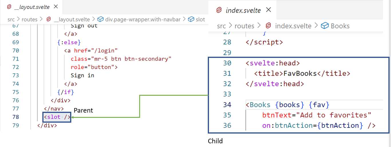 index.svelte Markup Injected into the __layout.svelte Slot (Code Approach)