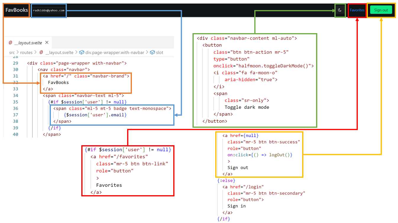 Main Page UI and Markup (__layout.svelte) Relationship (Just Considering the Navigation Bar)