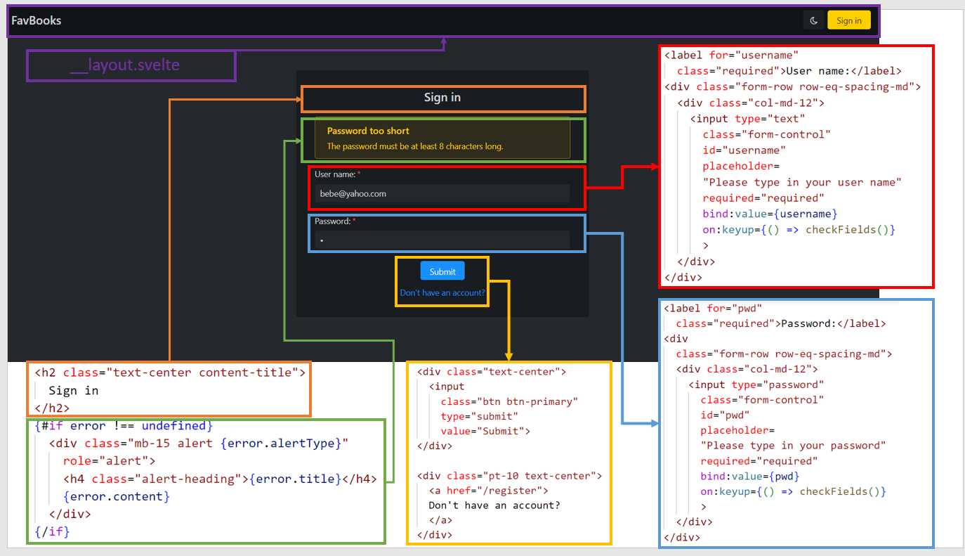 Sign in Page UI and Markup (login.svelte) Relationship