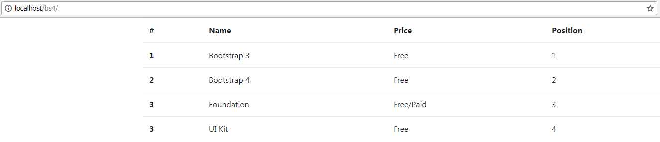 A basic BS4 table produced by Code Listing 39