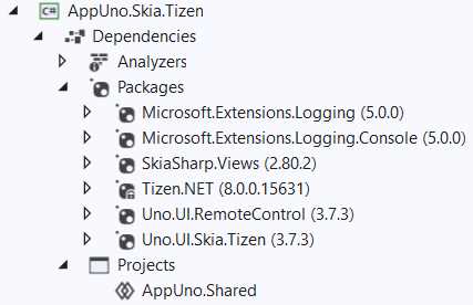The AppUno.Skia.Tizen Project Dependencies