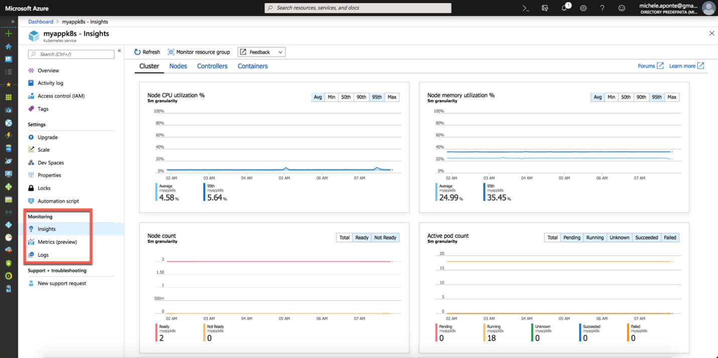 Azure Kubernetes Service monitoring tools